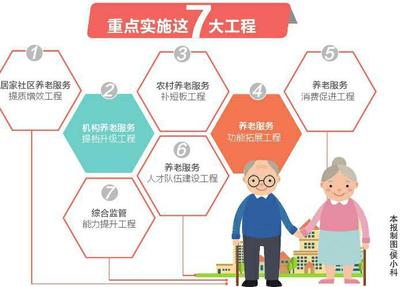 7大工程助力養(yǎng)老服務發(fā)展，構(gòu)建全方位養(yǎng)老服務體系