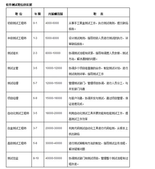 北京軟件測試與開發(fā)培訓指南 價格、機構(gòu)選擇與博測、淘學解析